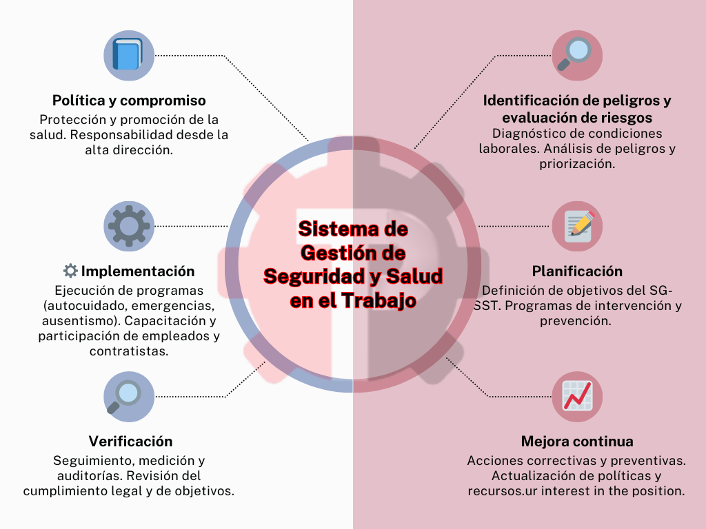 Seguridad y salud en el trabajo